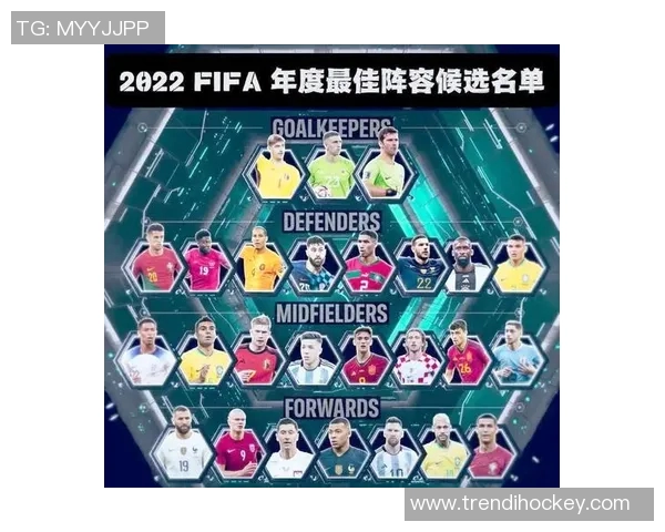 国际足联年度最佳阵容前锋候选名单揭晓:姆巴佩领衔运动新星,C罗梅西传奇延续 国际足联年度最佳阵容前锋候选名单揭晓:姆巴佩领衔运动新星,C罗梅西传奇延续